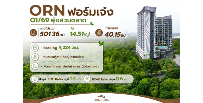 ORN โชว์ผลงาน Q1/69 โตสวนกระแส รายได้ 501.36 ลบ. ยอดขายทะลุเป้า 1,556 ลบ