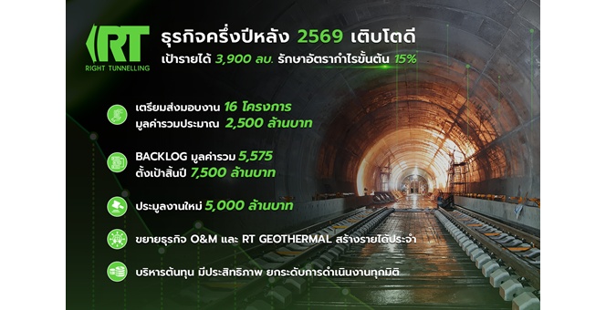 RT ติดสปีดโตครึ่งปีหลัง 69 ลุ้นงานใหม่ 5 พัน ลบ. - ปั๊มมาร์จิ้น 15%